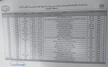 القليوبية.. 142 مدرسة نموذجية بعد تطبيق معايير الجودة الشاملة 8 - جريدة الجمهورية 7 39 - جريدة الجمهورية