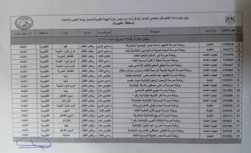 القليوبية.. 142 مدرسة نموذجية بعد تطبيق معايير الجودة الشاملة 9 - جريدة الجمهورية 8 29 - جريدة الجمهورية