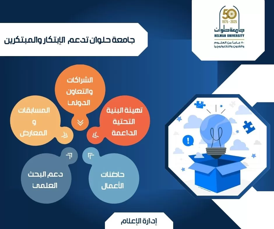 استراتيجية طموحة.. قنديل: جامعة حلوان تتبنى نموذجًا تعليميًا قائمًا على الابتكار 2 - جريدة الجمهورية WhatsApp Image 2025 05 05 at 11.16.37 PM - جريدة الجمهورية