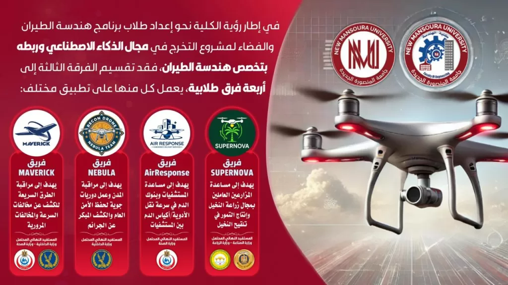 جيل جديد من مهندسي الطيران.. طلاب المنصورة الجديدة يضعون مصر على خريطة الصناعة العالمية 9 - جريدة الجمهورية WhatsApp Image 2025 05 07 at 5.08.49 PM 3 - جريدة الجمهورية