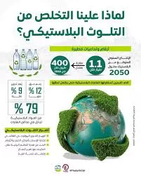 من الخطر الداهم إلى الحلول المبتكرة: كيف تواجه مصر «الغول البلاستيكي»؟ 2 - جريدة الجمهورية WhatsApp Image 2025 05 08 at 3.51.54 PM - جريدة الجمهورية