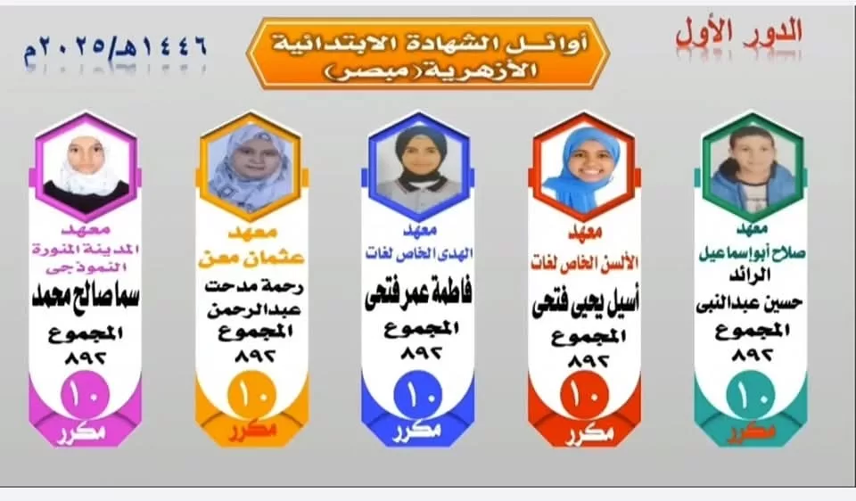 محافظ الجيزة يهنئ أوائل الشهادتين الابتدائية والإعدادية الأزهرية 2 - جريدة الجمهورية 76bb9d5c 5ab6 - جريدة الجمهورية