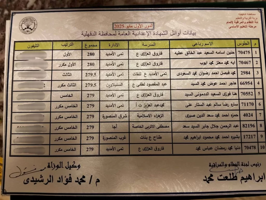 الدقهلية: اعتماد نتيجة الإعدادية ومتابعة مكثفة للثانوية العامة والأزهرية 3 - جريدة الجمهورية WhatsApp Image 2025 06 17 at 15.26.56 b8ab32f6 - جريدة الجمهورية