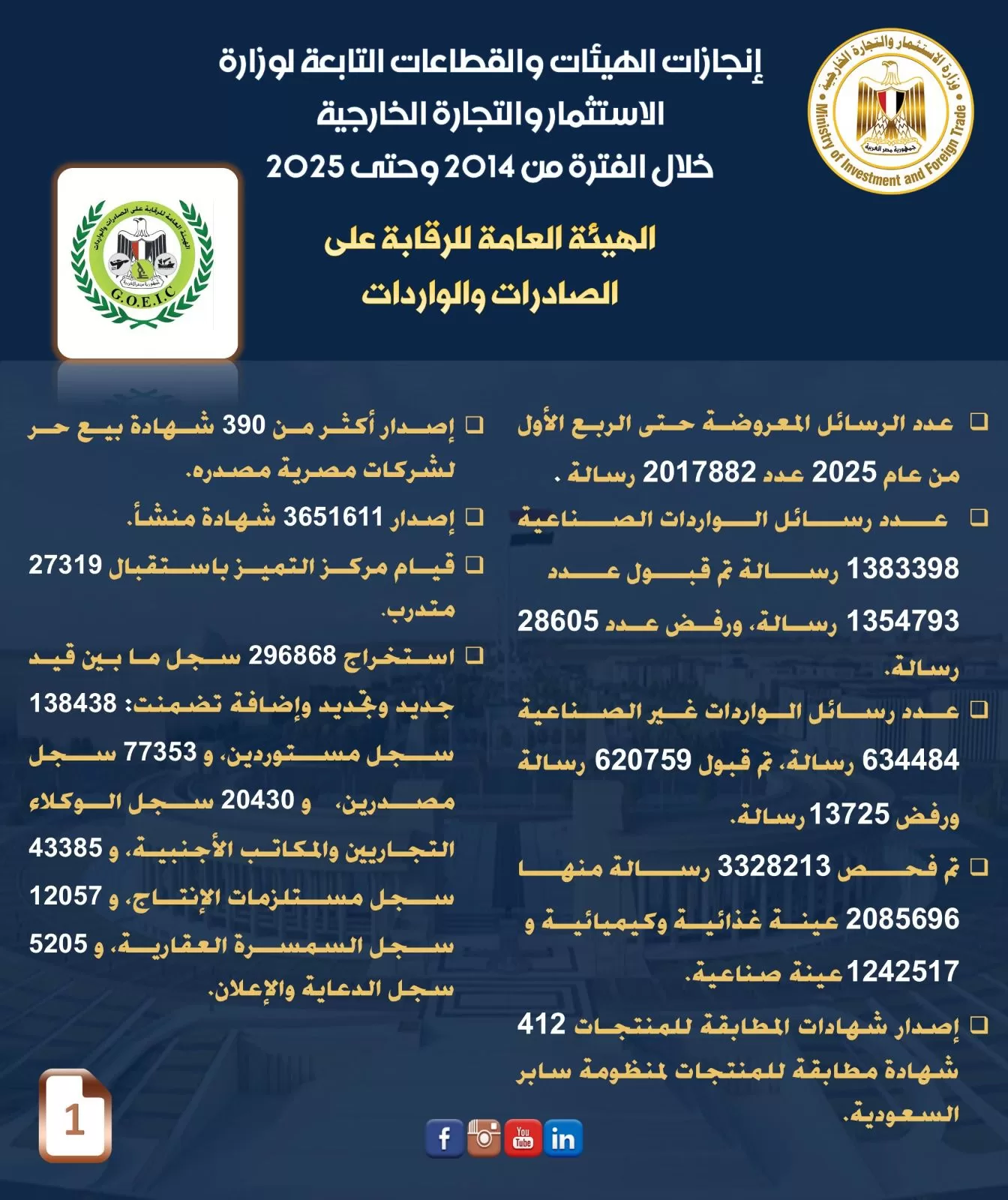 وزير الاستثمار يكشف عن إنجازات قطاعات الوزارة خلال 11 عامًا لتعزيز الاقتصاد المصري 5 - جريدة الجمهورية WhatsApp Image 2025 06 30 at 7.33.31 PM - جريدة الجمهورية