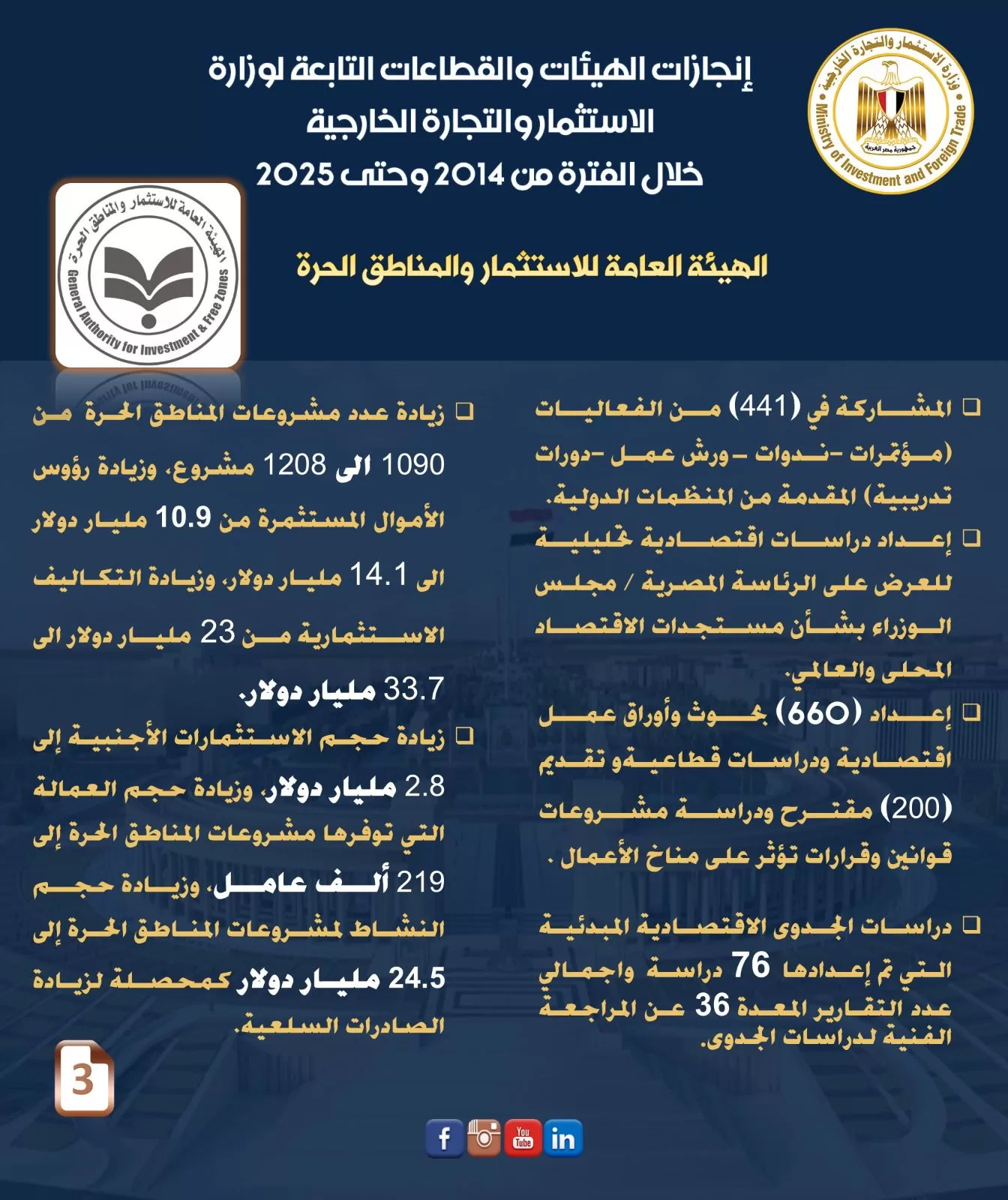 وزير الاستثمار يكشف عن إنجازات قطاعات الوزارة خلال 11 عامًا لتعزيز الاقتصاد المصري 6 - جريدة الجمهورية WhatsApp Image 2025 06 30 at 7.33.32 PM 1 - جريدة الجمهورية