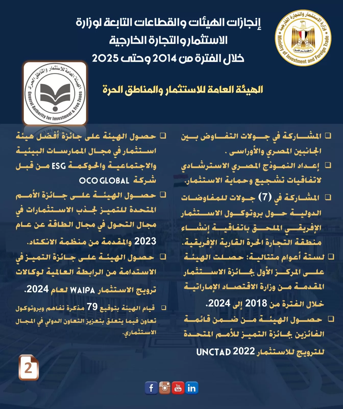 وزير الاستثمار يكشف عن إنجازات قطاعات الوزارة خلال 11 عامًا لتعزيز الاقتصاد المصري 10 - جريدة الجمهورية WhatsApp Image 2025 06 30 at 7.33.33 PM 2 - جريدة الجمهورية