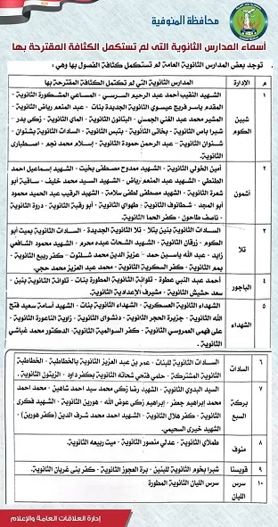 بشرى سارة لطلاب المنوفية.. تخفيض درجات القبول بالثانوي العام إلى «227» درجة 2 - جريدة الجمهورية 9 5 - جريدة الجمهورية