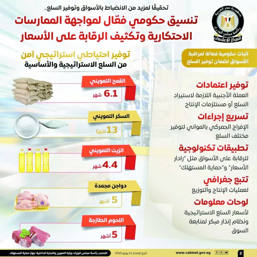 «معلومات الوزراء»: التضخم الشهرى «سالب».. لأول مرة 2 - جريدة الجمهورية IMG 20250714 WA0022 - جريدة الجمهورية