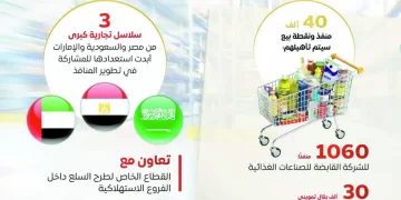 استعدادًا للموسم الجديد فى الاتحاد صفقات من «العيار الثقيل»