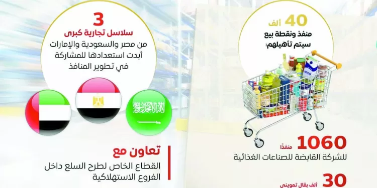 «معلومات الوزراء»: التضخم الشهرى «سالب».. لأول مرة 1 - جريدة الجمهورية استعدادًا للموسم الجديد فى الاتحاد صفقات من «العيار الثقيل»