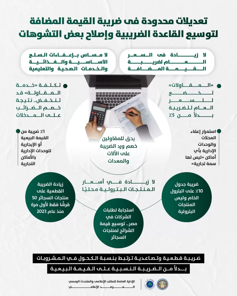 «إنفوجراف» ضريبة القيمة المضافة.. تعديلات محدودة دون تأثير على المستهلك 3 - جريدة الجمهورية WhatsApp Image 2025 07 01 at 6.53.14 PM - جريدة الجمهورية