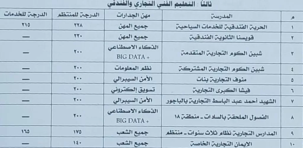 بعد اعتماد المحافظ.. تنسيق الطلاب بالثانوي العام والرياضي في المنوفية بـ 230 درجة 2 - جريدة الجمهورية WhatsApp Image 2025 07 06 at 16.35.26 2f0a2cbb - جريدة الجمهورية