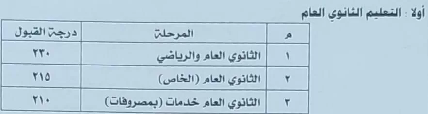 بعد اعتماد المحافظ.. تنسيق الطلاب بالثانوي العام والرياضي في المنوفية بـ 230 درجة 3 - جريدة الجمهورية WhatsApp Image 2025 07 06 at 16.35.26 7914debc - جريدة الجمهورية