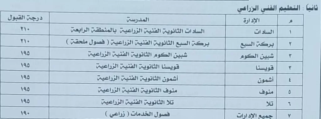 بعد اعتماد المحافظ.. تنسيق الطلاب بالثانوي العام والرياضي في المنوفية بـ 230 درجة 4 - جريدة الجمهورية WhatsApp Image 2025 07 06 at 16.35.27 6a1d616a - جريدة الجمهورية