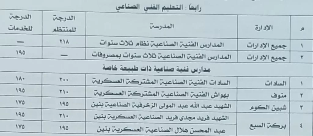 بعد اعتماد المحافظ.. تنسيق الطلاب بالثانوي العام والرياضي في المنوفية بـ 230 درجة 5 - جريدة الجمهورية WhatsApp Image 2025 07 06 at 16.35.27 b20516cd - جريدة الجمهورية