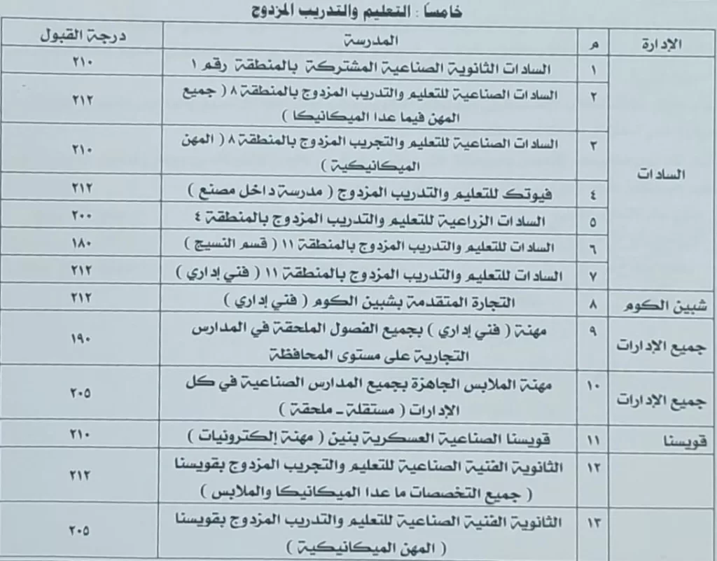 بعد اعتماد المحافظ.. تنسيق الطلاب بالثانوي العام والرياضي في المنوفية بـ 230 درجة 6 - جريدة الجمهورية WhatsApp Image 2025 07 06 at 16.35.28 824dc5ef - جريدة الجمهورية