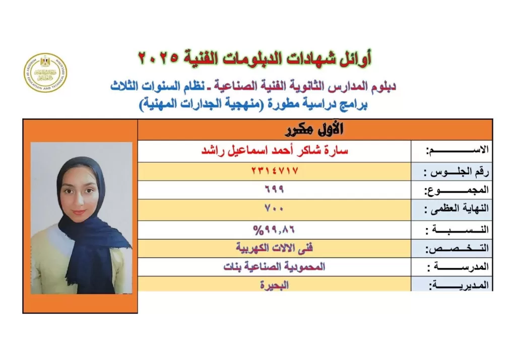 التفوق عنوانهم.. طلاب البحيرة والمحمودية في مرتبة الشرف 3 - جريدة الجمهورية WhatsApp Image 2025 07 13 at 13.17.03 88e6c6c2 - جريدة الجمهورية