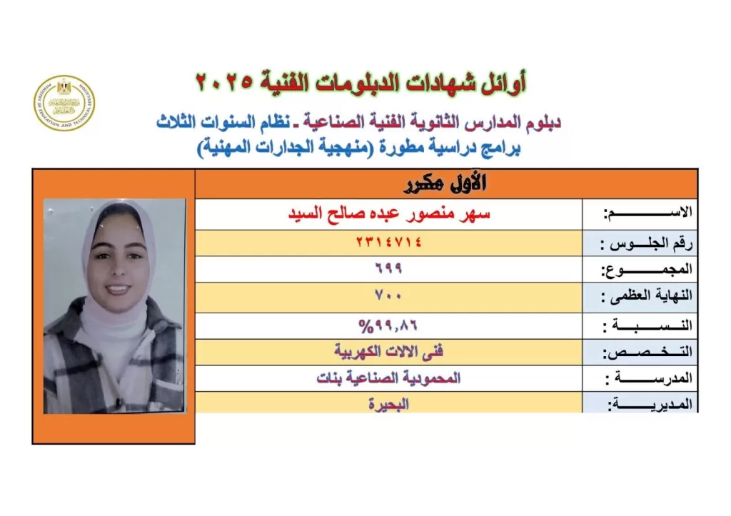 التفوق عنوانهم.. طلاب البحيرة والمحمودية في مرتبة الشرف 2 - جريدة الجمهورية WhatsApp Image 2025 07 13 at 13.17.03 ee8db134 - جريدة الجمهورية