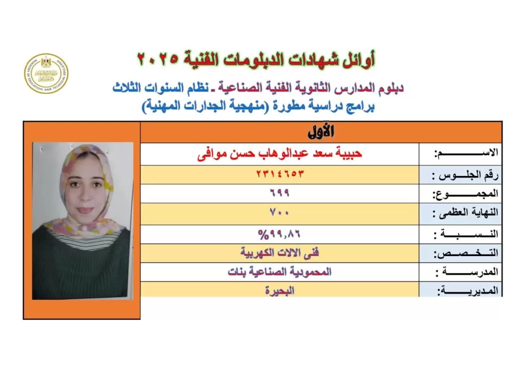 التفوق عنوانهم.. طلاب البحيرة والمحمودية في مرتبة الشرف 4 - جريدة الجمهورية WhatsApp Image 2025 07 13 at 13.17.04 d9840b3f - جريدة الجمهورية