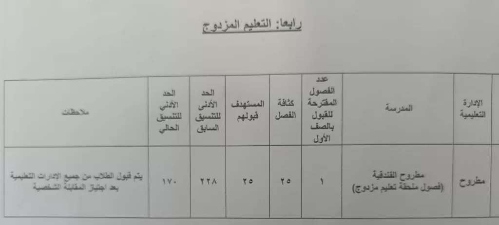 محافظ مطروح يعتمد المرحلة الثانية لتنسيق القبول بمدارس التعليم الفني 5 - جريدة الجمهورية WhatsApp Image 2025 07 27 at 7.47.07 PM 3 - جريدة الجمهورية