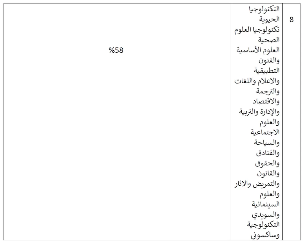 تعرف على تنسيق وشروط القبول في الجامعات الخاصة والأهلية 3 - جريدة الجمهورية 2 9 - جريدة الجمهورية