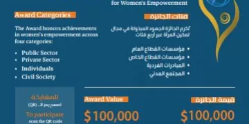 جائزة «الأميرة سبيكة بنت إبراهيم آل خليفة» بالبحرين تعلن بدء استقبال الترشيحات