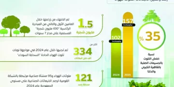 بيراميدز يجهز «رمضان» ويفاضل بين «زيكو وداسيلفا»