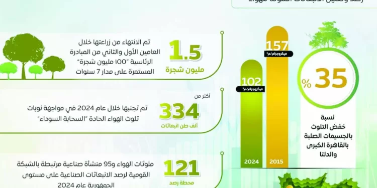 «إعلامى الوزراء» يسلط الضوء على اختيار مصر للاستفادة من برنامج صندوق الاستثمار فى المناخ 1 - جريدة الجمهورية بيراميدز يجهز «رمضان» ويفاضل بين «زيكو وداسيلفا»