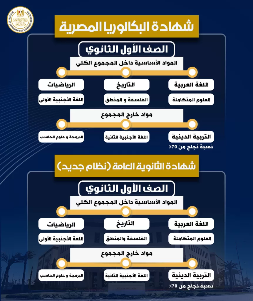 وزارة التربية والتعليم توضح: الفروق الجوهرية بين نظامي البكالوريا والثانوية العامة 5 - جريدة الجمهورية IMG 20250818 WA0251 1 - جريدة الجمهورية