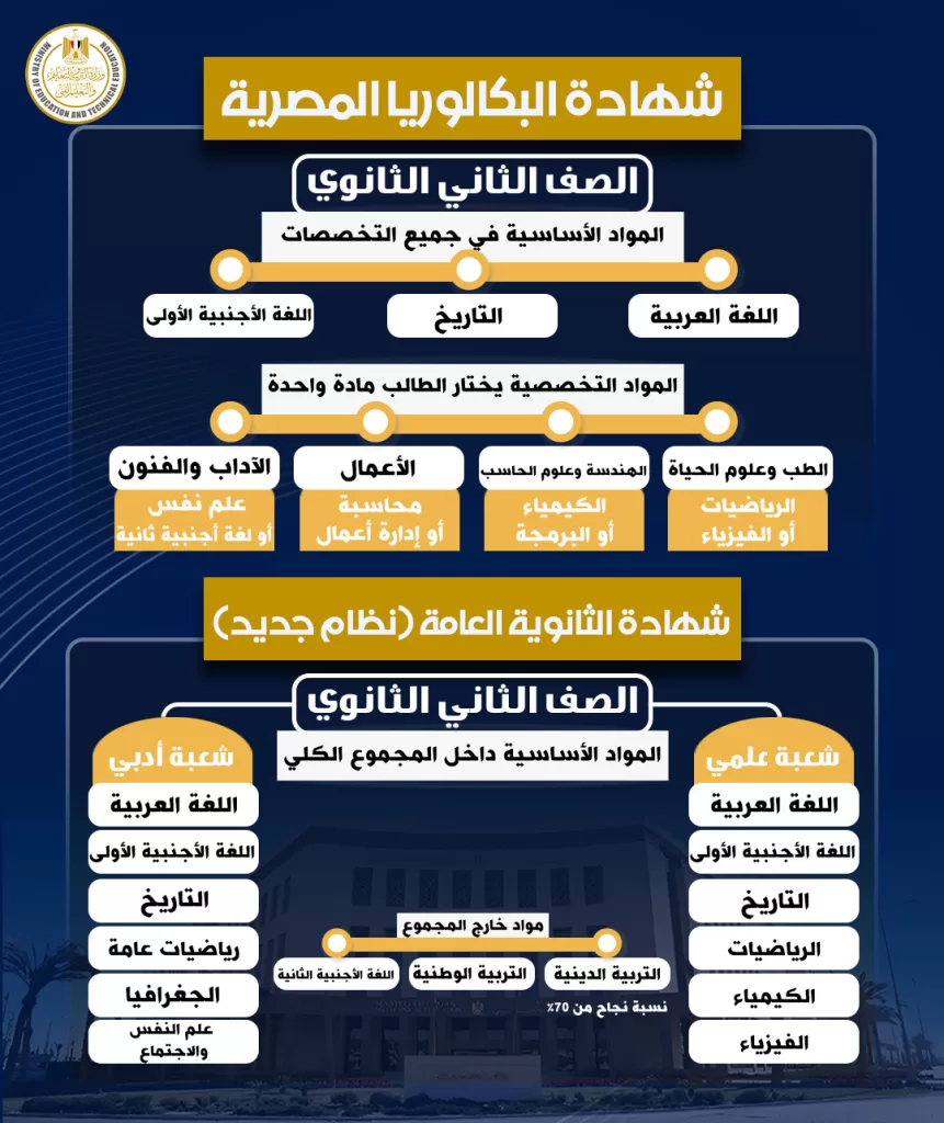 وزارة التربية والتعليم توضح: الفروق الجوهرية بين نظامي البكالوريا والثانوية العامة 4 - جريدة الجمهورية IMG 20250818 WA0252 1 - جريدة الجمهورية