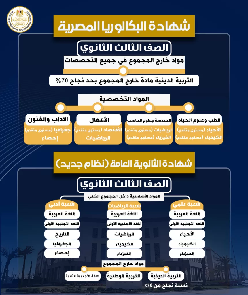 وزارة التربية والتعليم توضح: الفروق الجوهرية بين نظامي البكالوريا والثانوية العامة 3 - جريدة الجمهورية IMG 20250818 WA0253 1 - جريدة الجمهورية