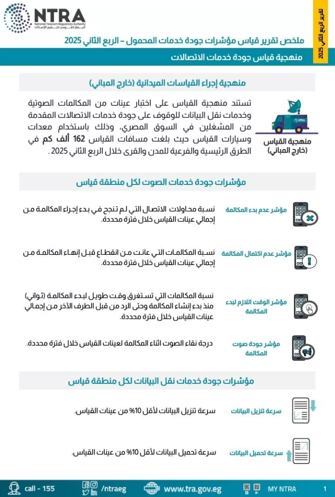 تقرير رسمي يكشف تفاوت جودة شبكات المحمول في مصر 3 - جريدة الجمهورية IMG 20250821 WA0122 - جريدة الجمهورية