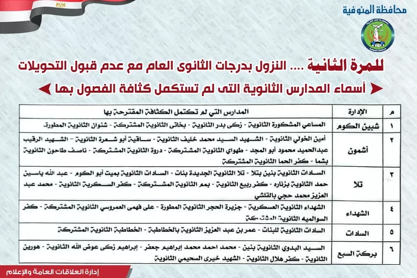 محافظ المنوفية يخفض تنسيق القبول بالثانوي العام للمرة الثانية إلى 225 درجة 2 - جريدة الجمهورية WhatsApp Image 2025 08 12 at 13.59.58 7fe33ff9 - جريدة الجمهورية