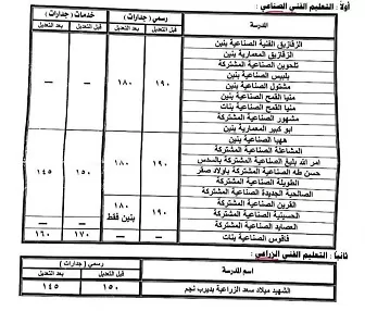 «محافظ الشرقية» يُقرر خفض الحد الأدنى لتنسيق القبول بمدارس التعليم الفني 2 - جريدة الجمهورية 1 59 - جريدة الجمهورية