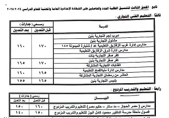 «محافظ الشرقية» يُقرر خفض الحد الأدنى لتنسيق القبول بمدارس التعليم الفني 4 - جريدة الجمهورية 3 41 - جريدة الجمهورية