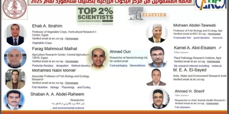 9 باحثين مصريين ضمن أفضل 2% من العلماء الأكثر تأثيرًا بالعالم.. و«فاروق»: إنجاز يعكس مكانتهم المرموقة 1 - جريدة الجمهورية 9 باحثين مصريين ضمن أفضل 2% من العلماء الأكثر تأثيرًا بالعالم.. و«فاروق»: إنجاز يعكس مكانتهم المرموقة