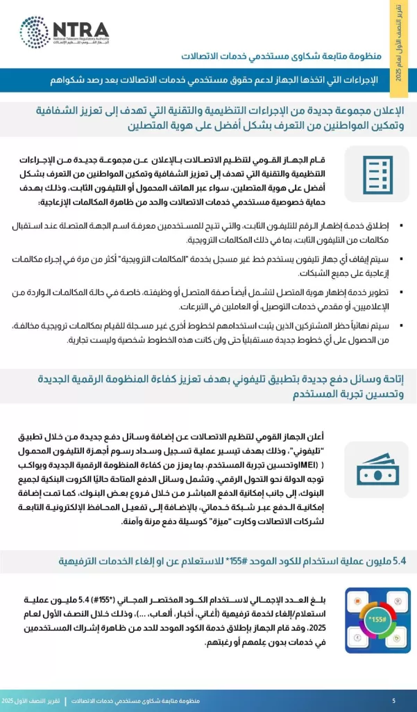 الجهاز القومي لتنظيم الاتصالات يصدر تقرير شكاوى المستخدمين للنصف الأول من 2025 6 - جريدة الجمهورية WhatsApp Image 2025 09 01 at 12.12.15 PM 1 - جريدة الجمهورية