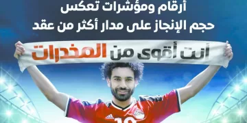 «صلاح» ضمن أفضل 10 أساطير فى تاريخ «البريميرليج»