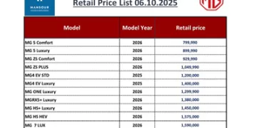 ٦٠ ألف جنيه خصمًا على MG.. وركود السوق يمنع العملاء من الشراء لترقُّب المزيد