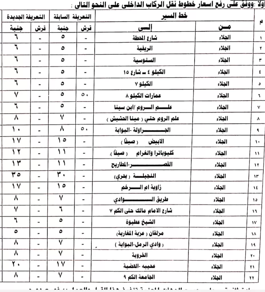 زيادة تعريفة ركوب سيارات الأجرة الداخلية وبين المحافظات بنسبة تصل إلى ١٥% بمطروح 3 - جريدة الجمهورية WhatsApp Image 2025 10 17 at 10.37.05 AM 2 - جريدة الجمهورية