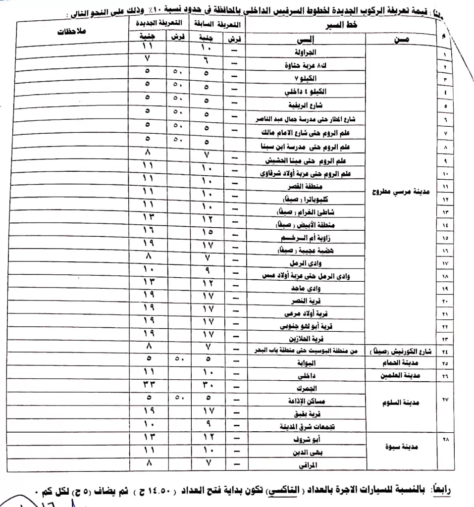 زيادة تعريفة ركوب سيارات الأجرة الداخلية وبين المحافظات بنسبة تصل إلى ١٥% بمطروح 4 - جريدة الجمهورية WhatsApp Image 2025 10 17 at 10.37.05 AM - جريدة الجمهورية