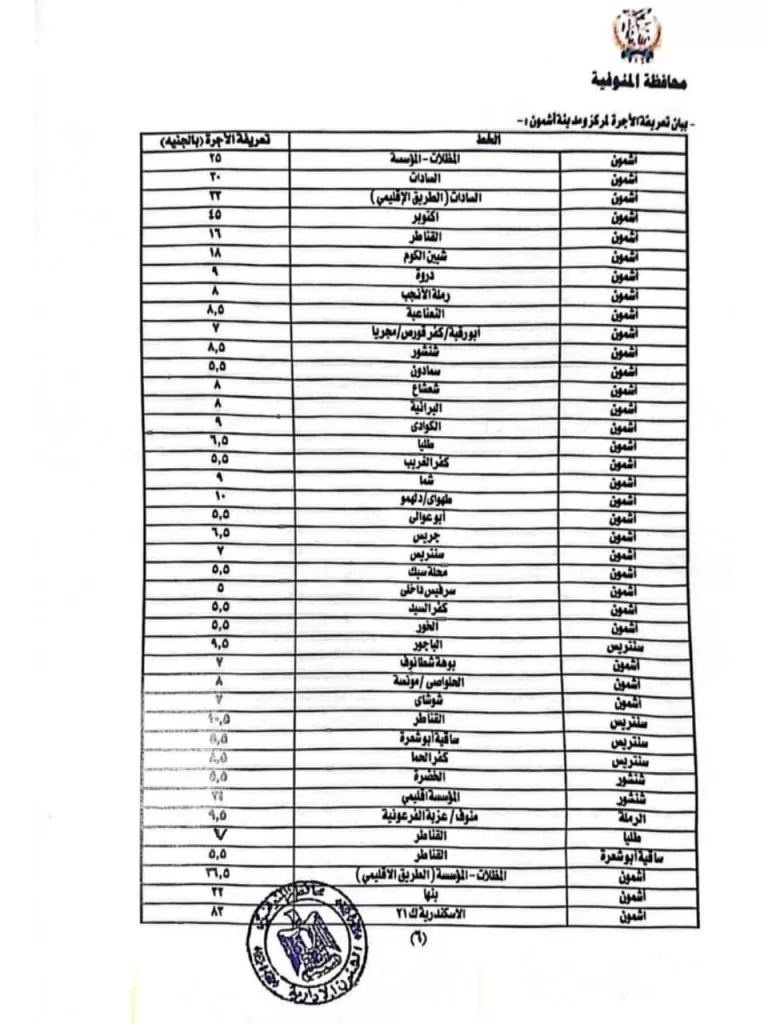 محافظ المنوفية يعقد اجتماعًا عاجلًا لمتابعة تطبيق تعريفة الركوب الجديدة لسيارات الأجرة والتاكسي 2 - جريدة الجمهورية WhatsApp Image 2025 10 17 at 11.03.24 AM 1 - جريدة الجمهورية
