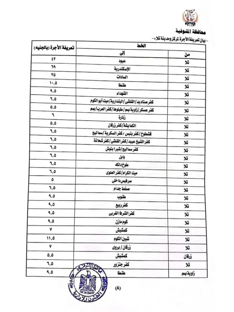 محافظ المنوفية يعقد اجتماعًا عاجلًا لمتابعة تطبيق تعريفة الركوب الجديدة لسيارات الأجرة والتاكسي 5 - جريدة الجمهورية WhatsApp Image 2025 10 17 at 11.03.25 AM 1 - جريدة الجمهورية