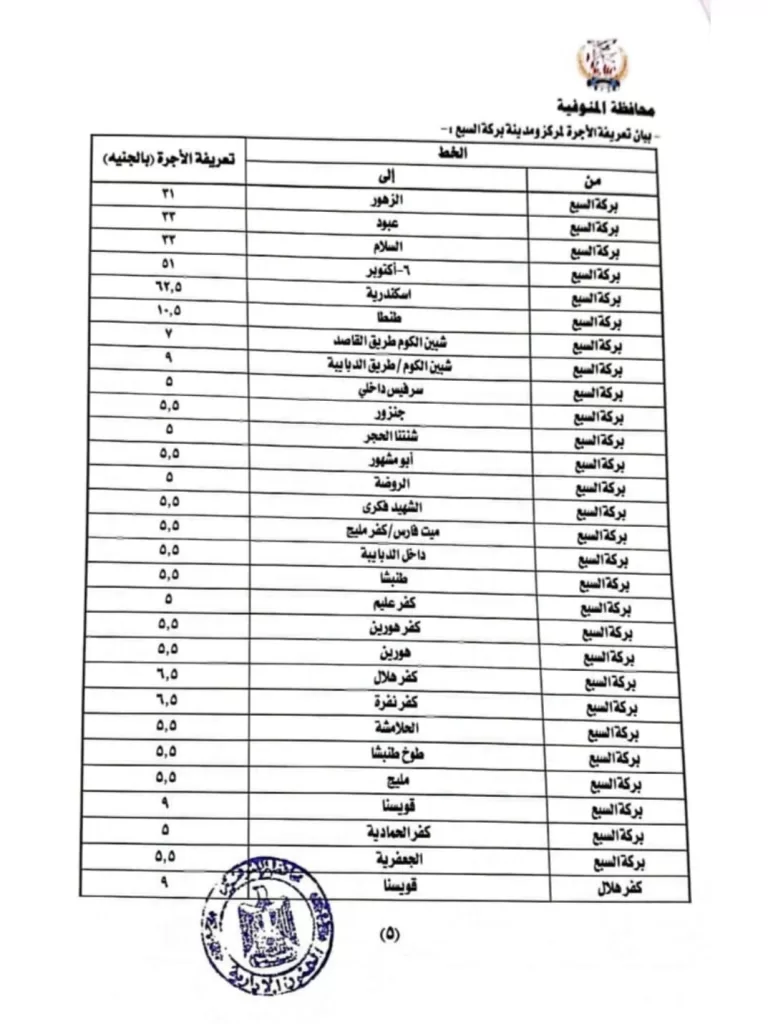 محافظ المنوفية يعقد اجتماعًا عاجلًا لمتابعة تطبيق تعريفة الركوب الجديدة لسيارات الأجرة والتاكسي 11 - جريدة الجمهورية WhatsApp Image 2025 10 17 at 11.03.26 AM 2 - جريدة الجمهورية