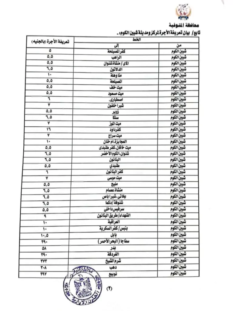 محافظ المنوفية يعقد اجتماعًا عاجلًا لمتابعة تطبيق تعريفة الركوب الجديدة لسيارات الأجرة والتاكسي 12 - جريدة الجمهورية WhatsApp Image 2025 10 17 at 11.03.26 AM 3 - جريدة الجمهورية
