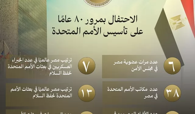 الخارجية تحتفل بمرور 80 عامًا على تأسيس الأمم المتحدة: مصر شريك فاعل في دعم السلم والتنمية 1 - جريدة الجمهورية الخارجية تحتفل بمرور 80 عامًا على تأسيس الأمم المتحدة: مصر شريك فاعل في دعم السلم والتنمية