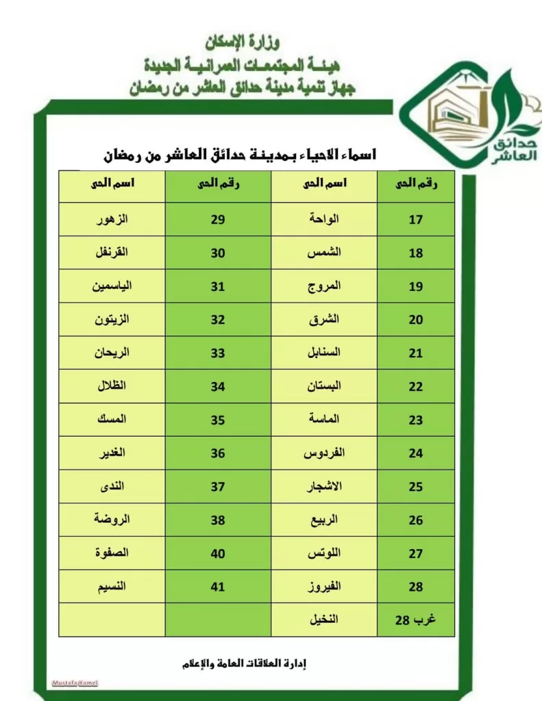 WhatsApp Image 2025 10 29 at 7.36.16 PM - جريدة الجمهورية