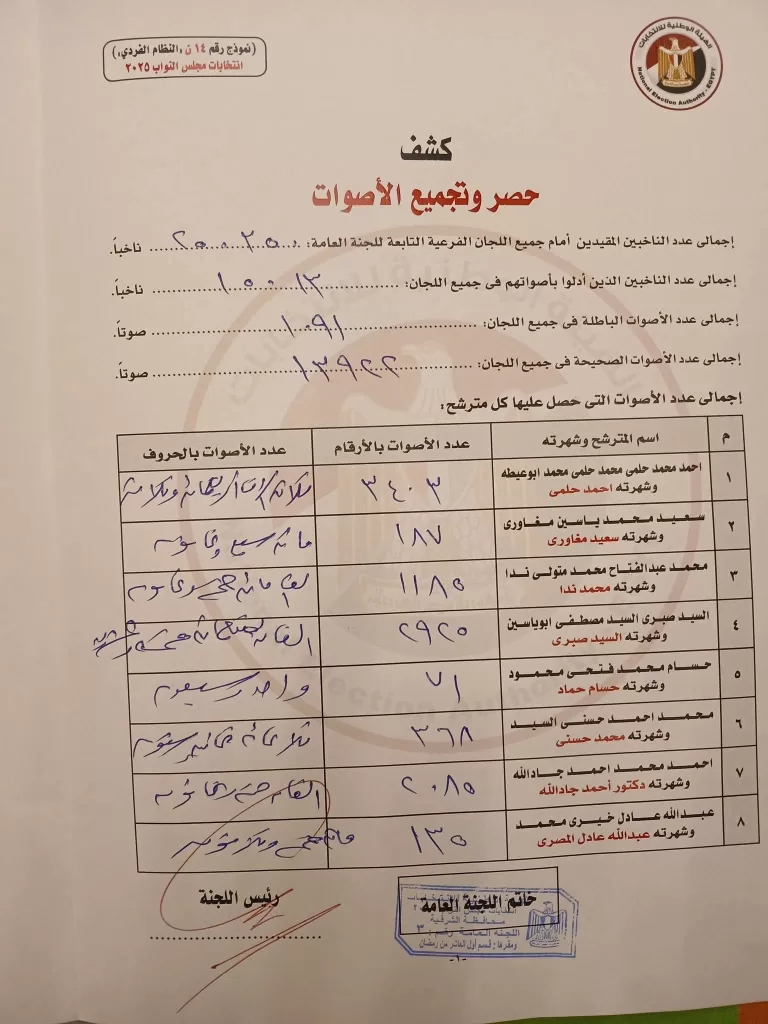 0cf03a22 cbd4 4fb2 b573 6c6c4c5a53ea - جريدة الجمهورية