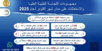 رئيس الوزراء يُتابع جهود اللجنة الطبية العليا والإستغاثات بمجلس الوزراء خلال شهر أكتوبر الماضي