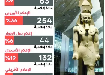 احتفال أسطورى يعيد أمجاد الفراعنة 4 - جريدة الجمهورية بيراميدز يخطط للبطولة الثالثة